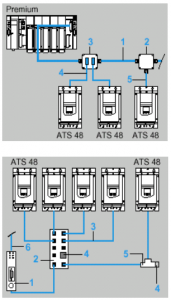 ats3